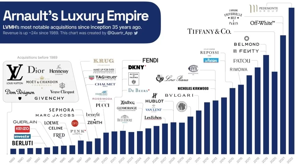 lvmh busniess strategy of expansion in asia