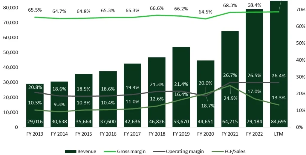 lvmh busniess strategy of expansion in asia