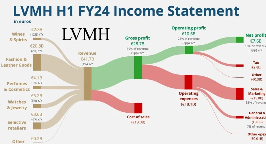 lvmh busniess strategy of expansion in asia