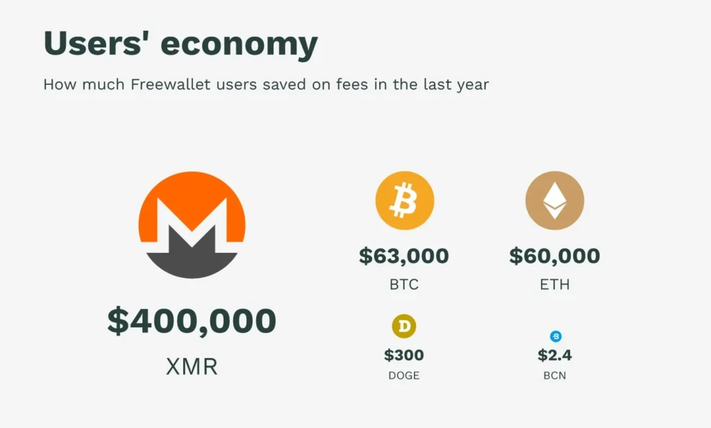 FreeWallet